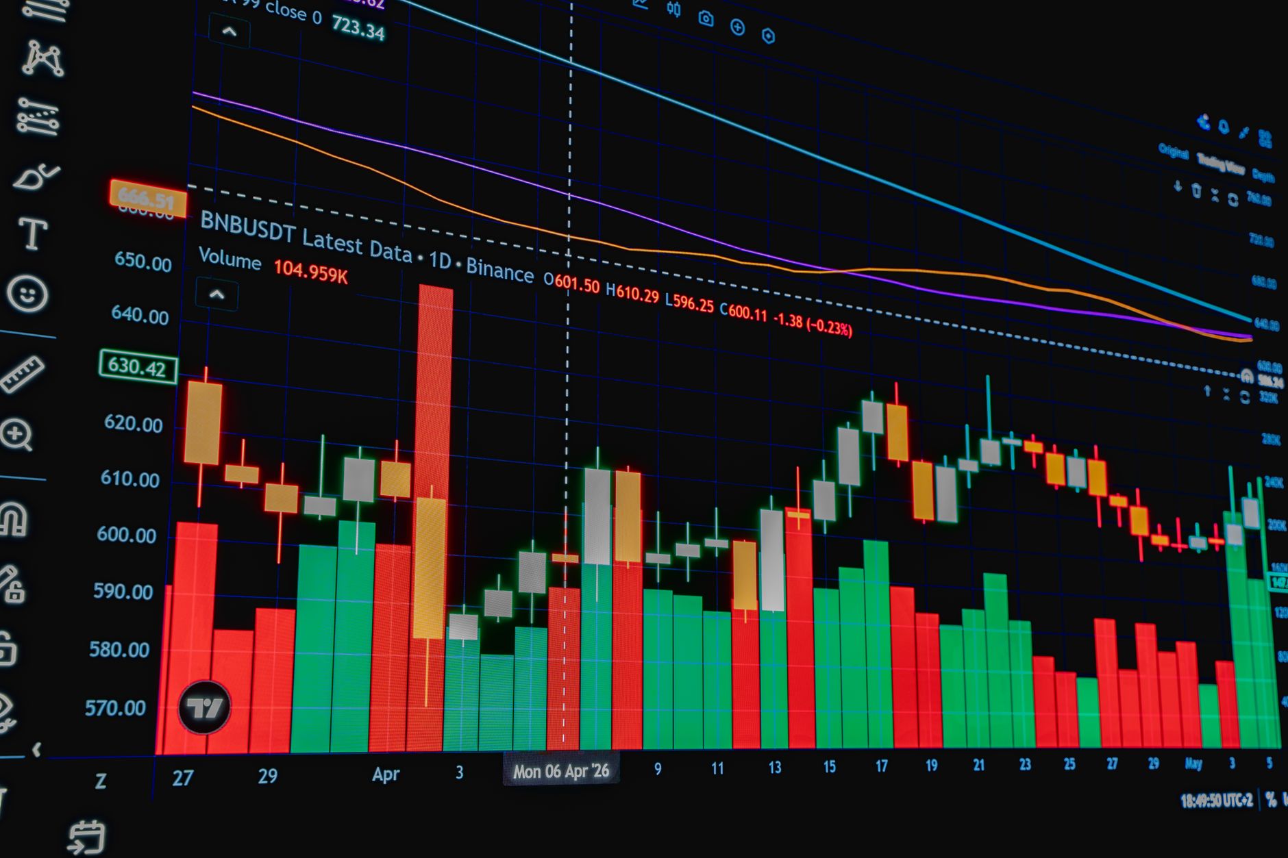Detailed chart displaying cryptocurrency trading data and trends, ideal for financial analysis. — Start Strong with MetaTrade